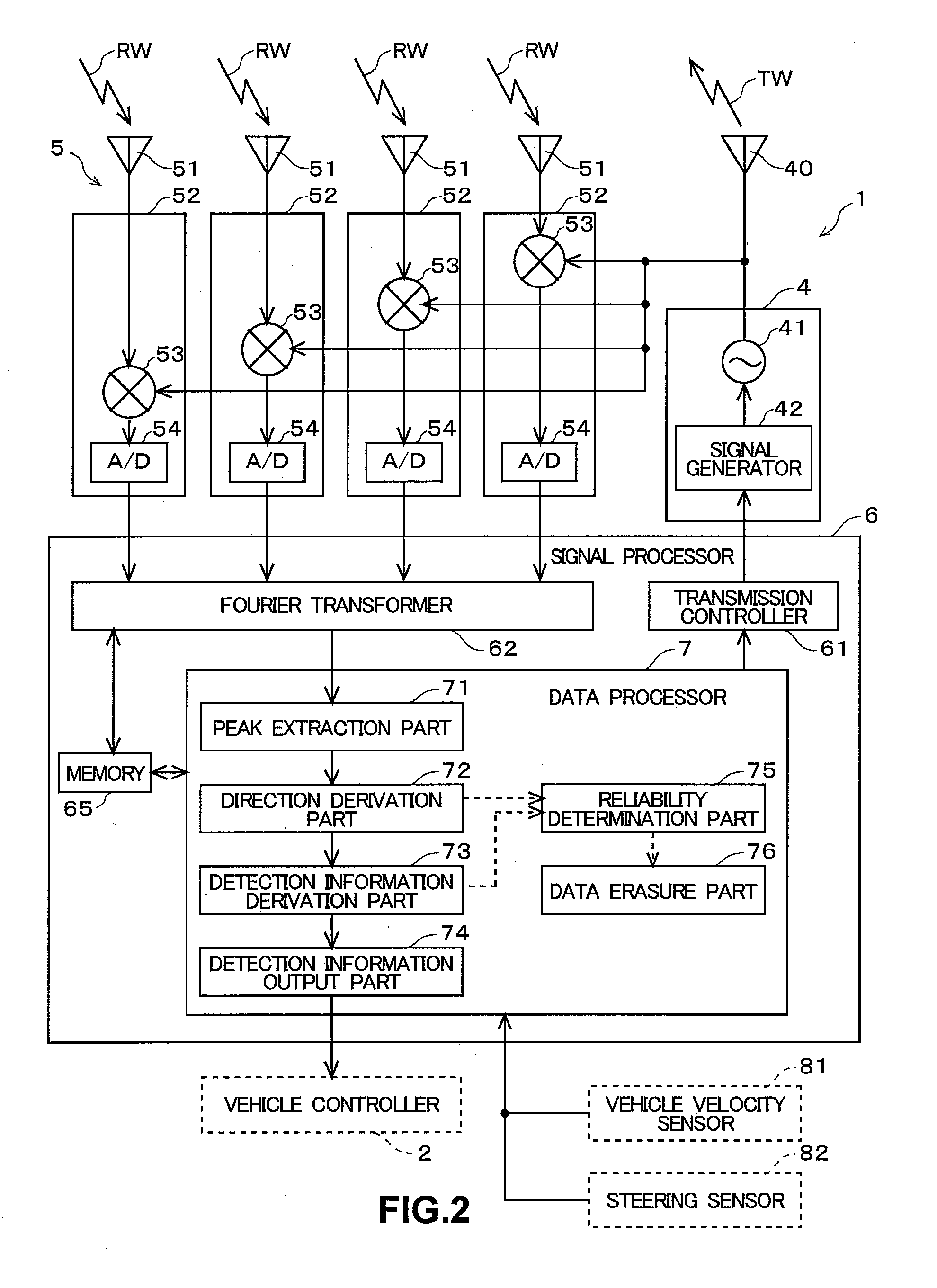 Radar apparatus