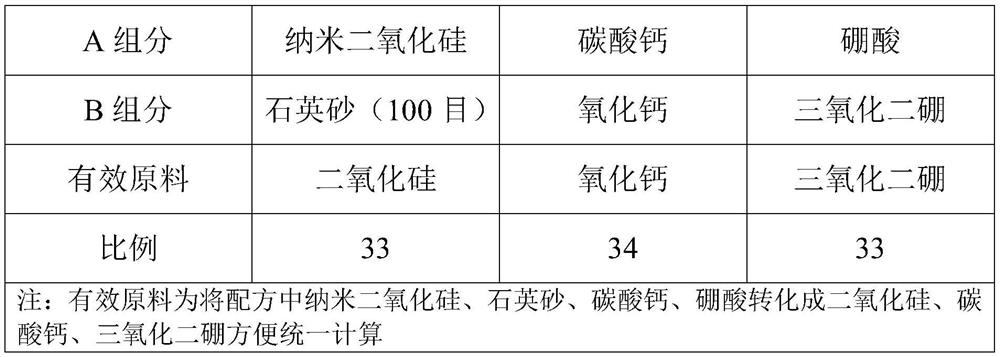 Method for improving uniformity of high-temperature smelted calcium borosilicate glass