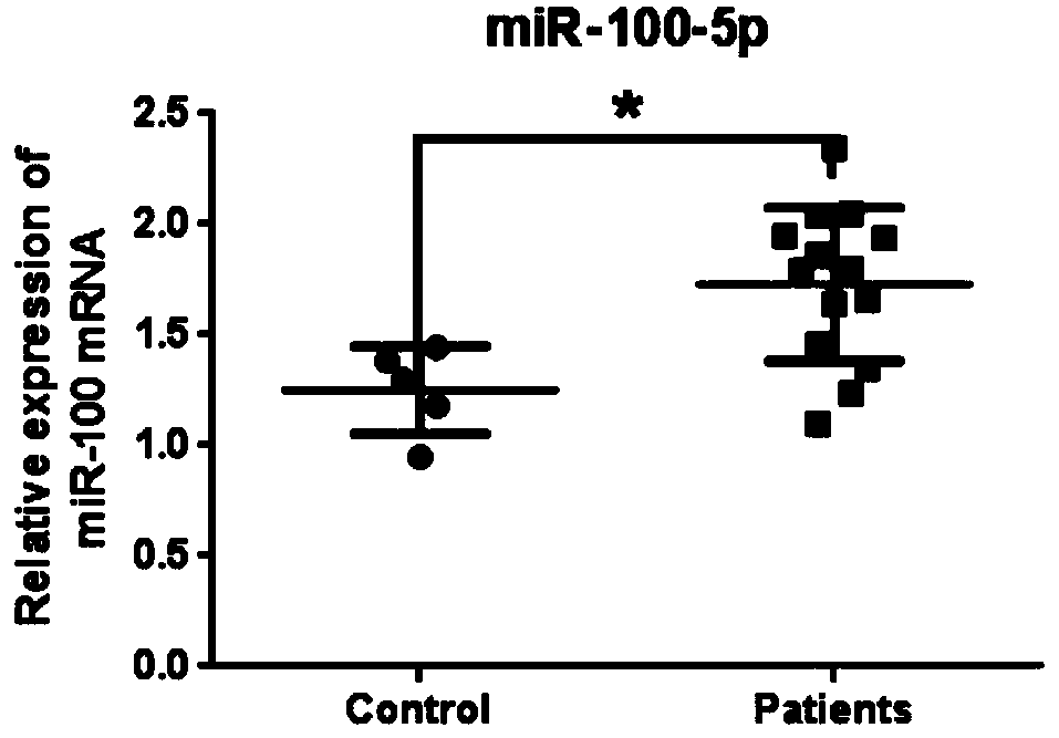 Kit for screening steroid-induced necrosis of femoral head