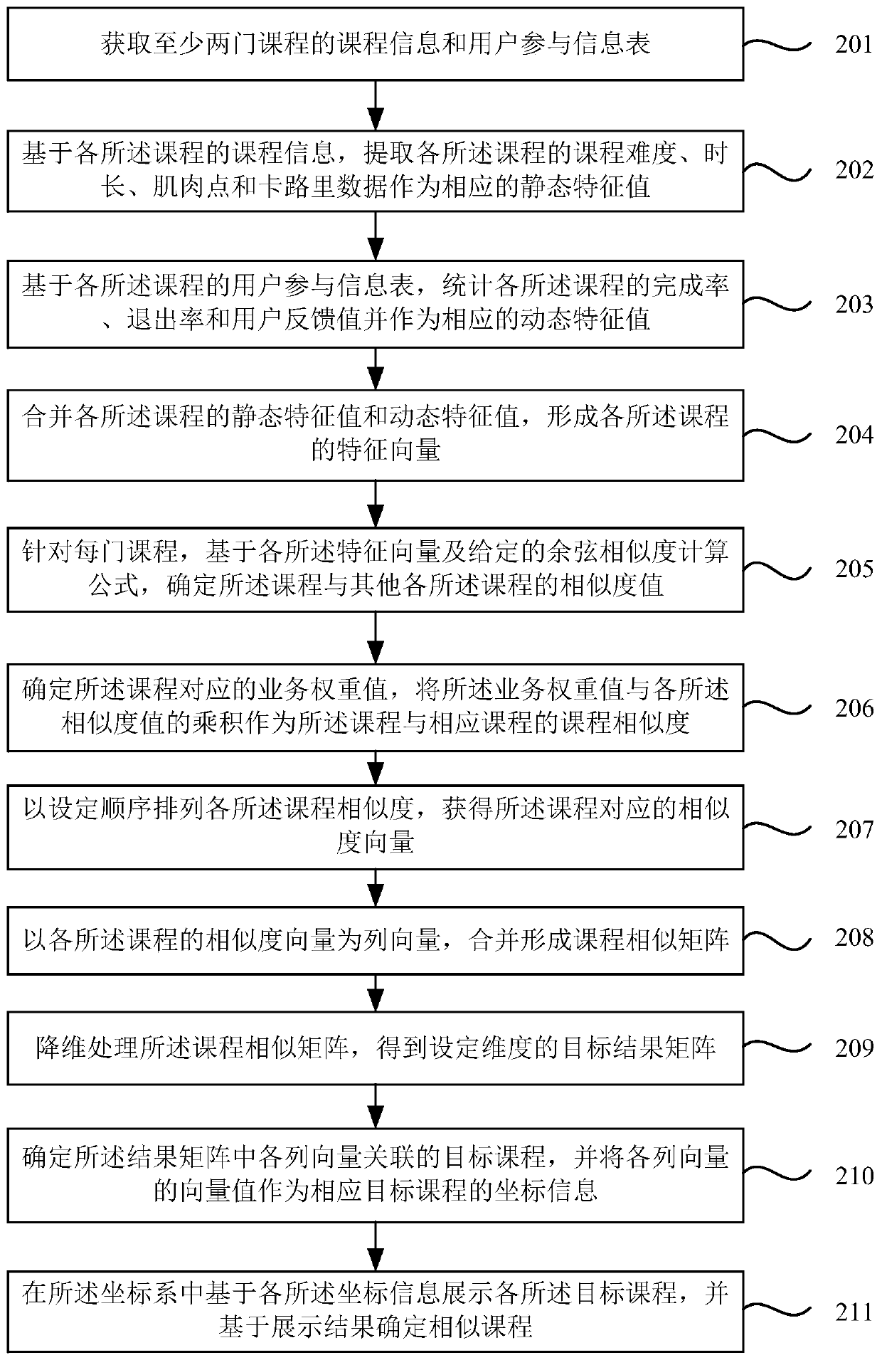 Similar course determination method and device, equipment and storage medium