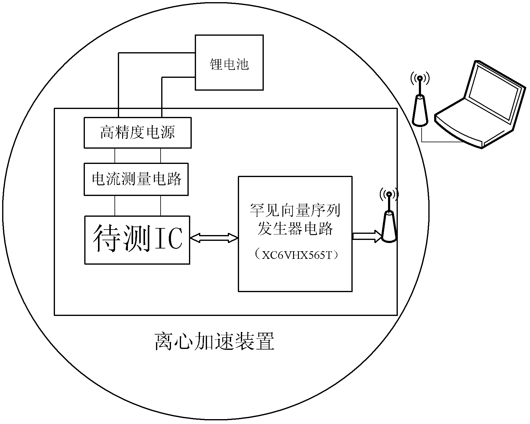 Nondestructive detecting method of mixed activated hardware Trojan horse in integrated circuit