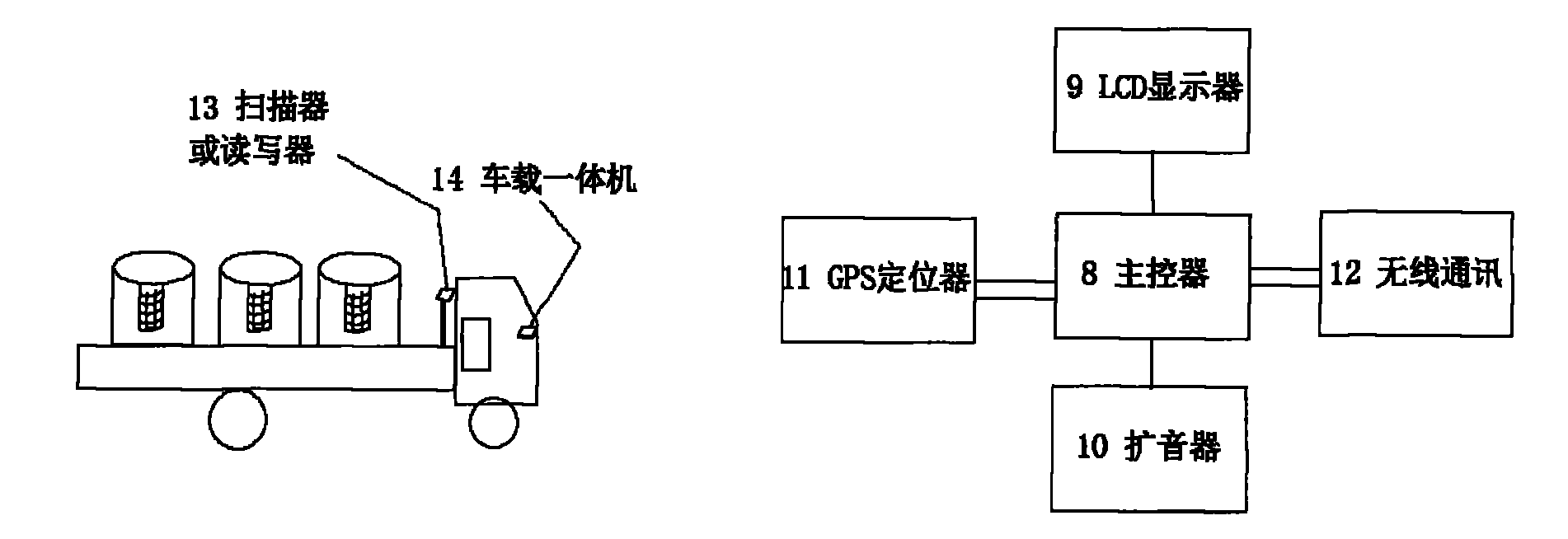 Intelligent garbage clearance system