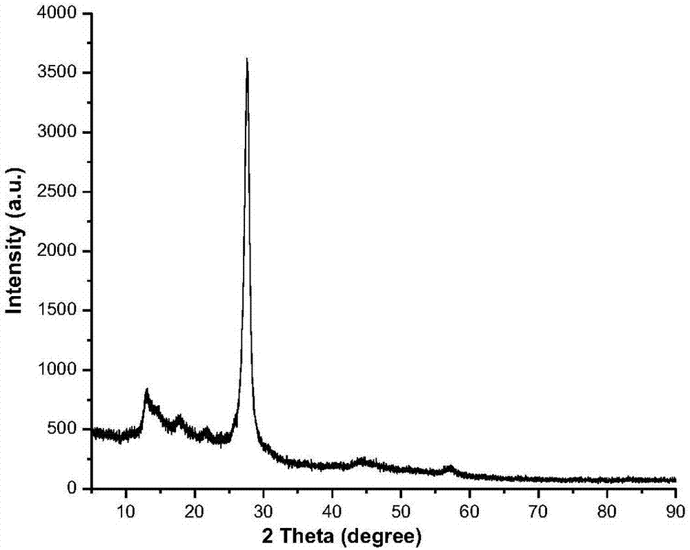 Preparation method of C3N4 nanowire