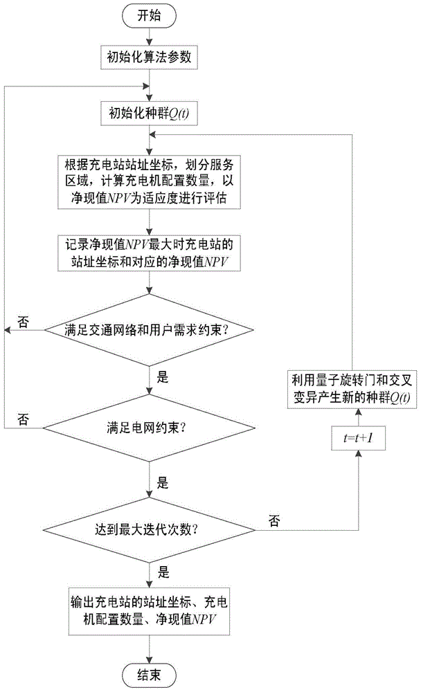 Optimized planning method of electric vehicle charging station based on whole life cycle cost