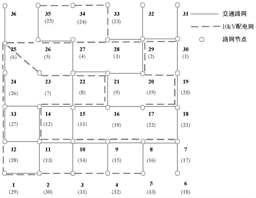 Optimized planning method of electric vehicle charging station based on whole life cycle cost