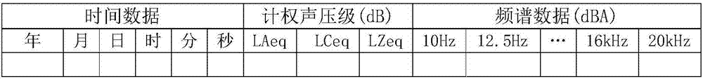 Integrated road traffic information acquisition system