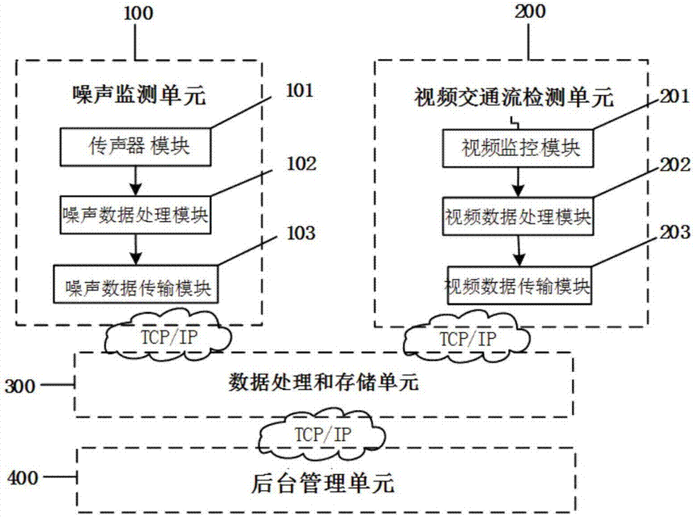 Integrated road traffic information acquisition system