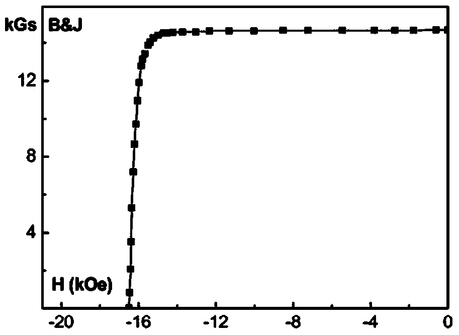 Mg-Cu grain boundary modified high-magnetism sintered Nd-Fe-B magnet and preparation process thereof