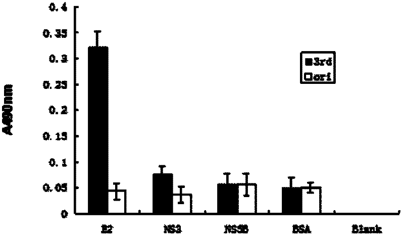 Polypeptide for inhibiting hepatitis C virus infected cell and application thereof