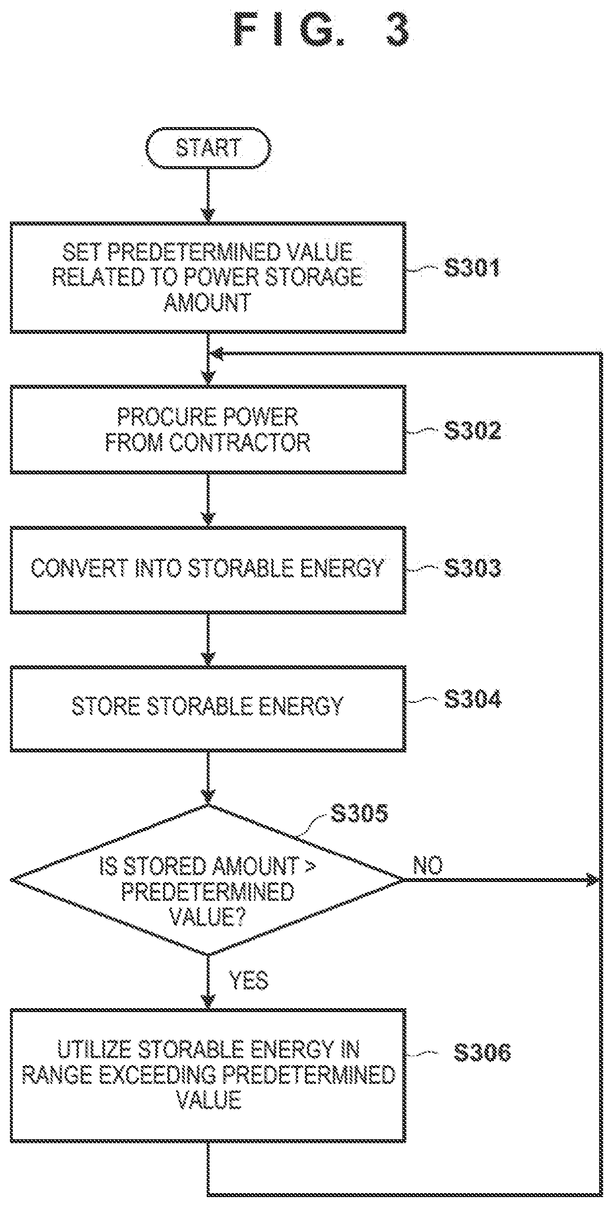 Power management system, control device, and method