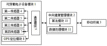 Real-time health monitoring system for old people