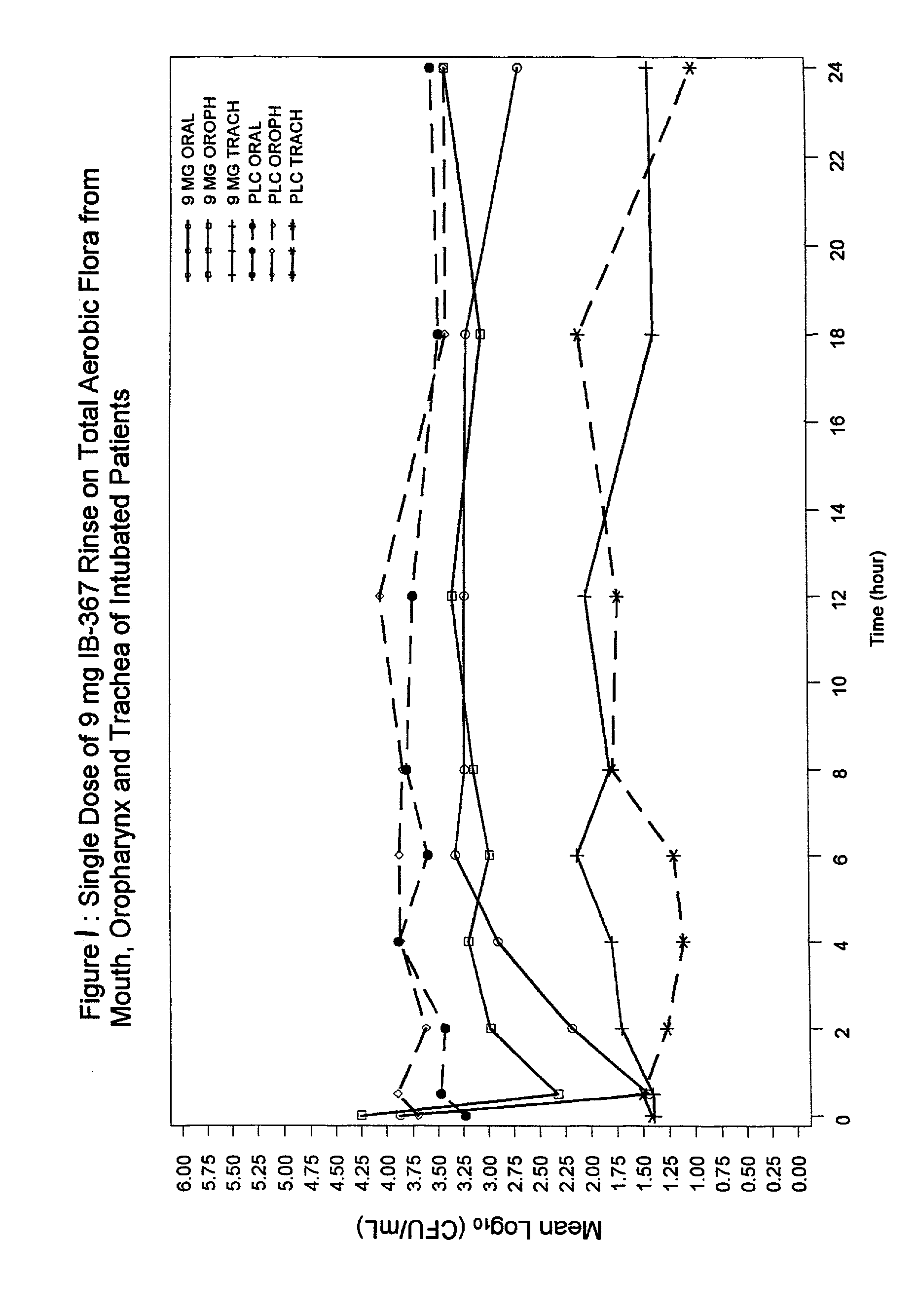 Methods of preventing ventilator associated pneumonia by oral administration of antimicrobial IB-367 peptides