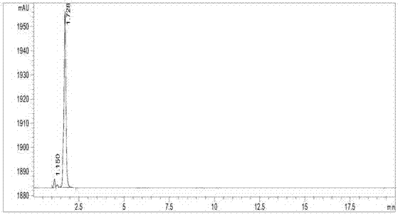 Method for improving purity of fucoxanthin in crude extract of sargassum