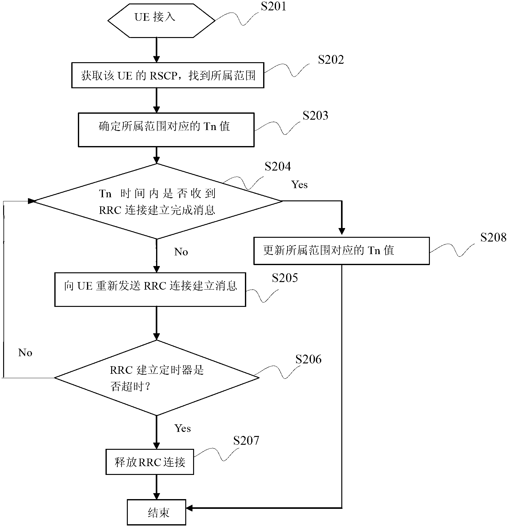 Radio resource control (RRC) connection setup message transmitting method and device