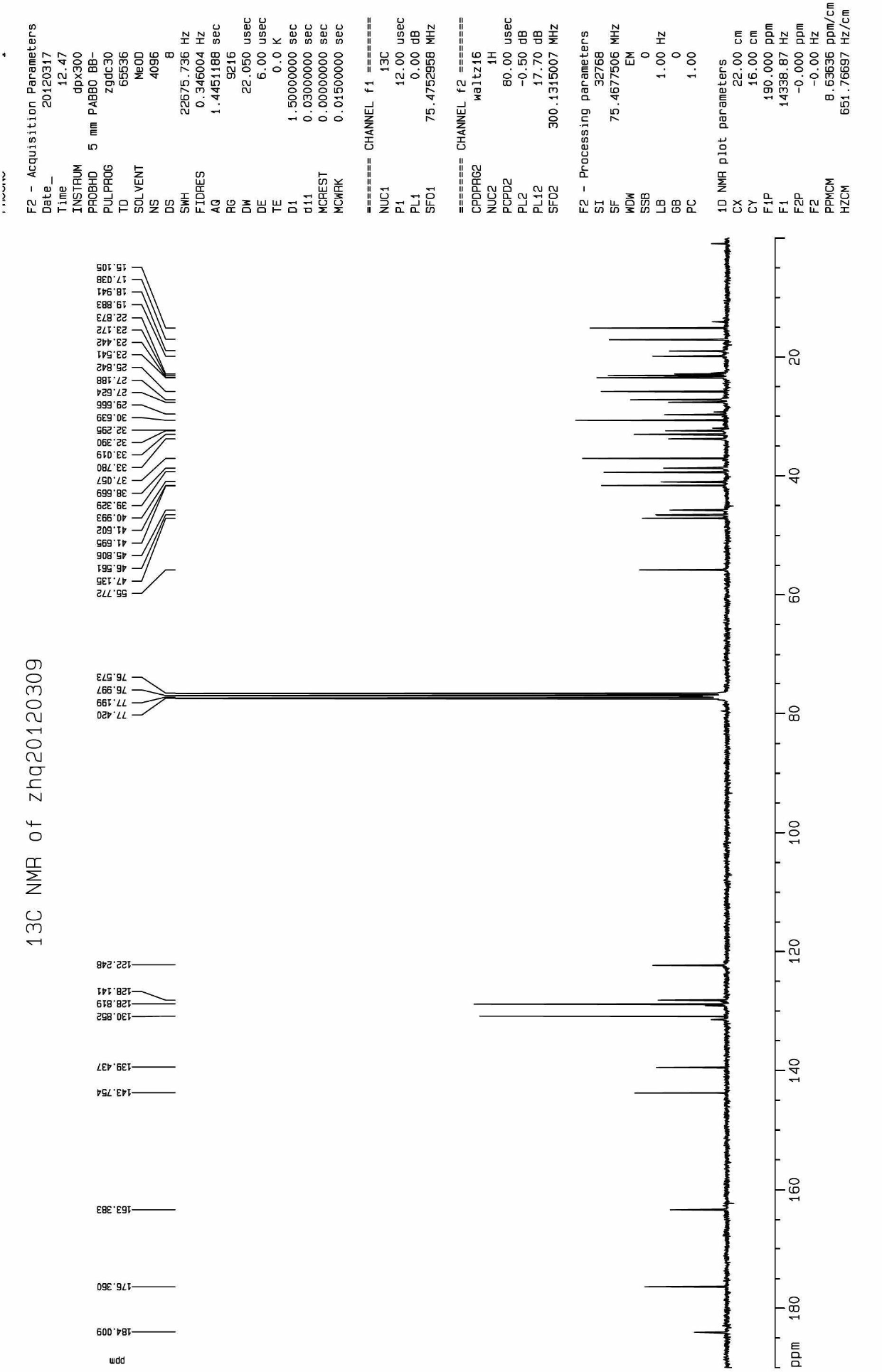 Oleanolic acid oxime ester derivate, preparation method and application thereof