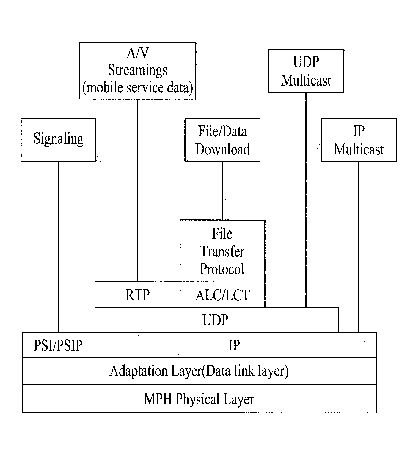 Digital broadcasting system and data processing method