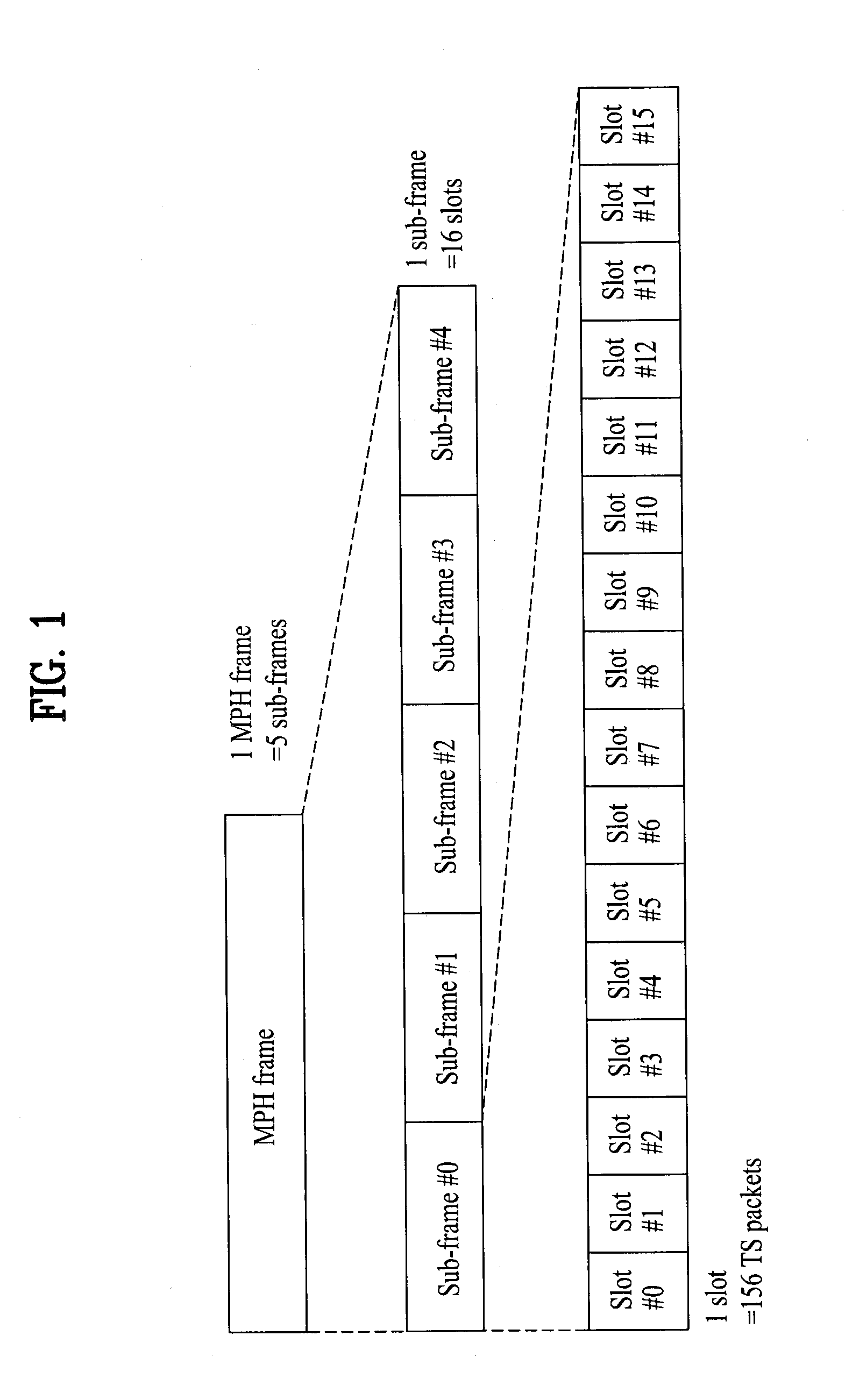 Digital broadcasting system and data processing method