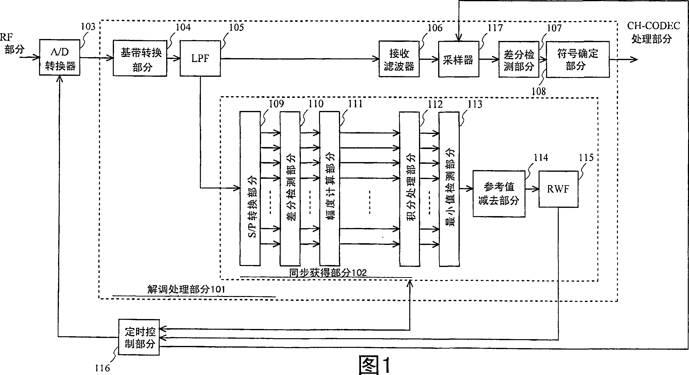 Symbol timing detector and wireless terminal