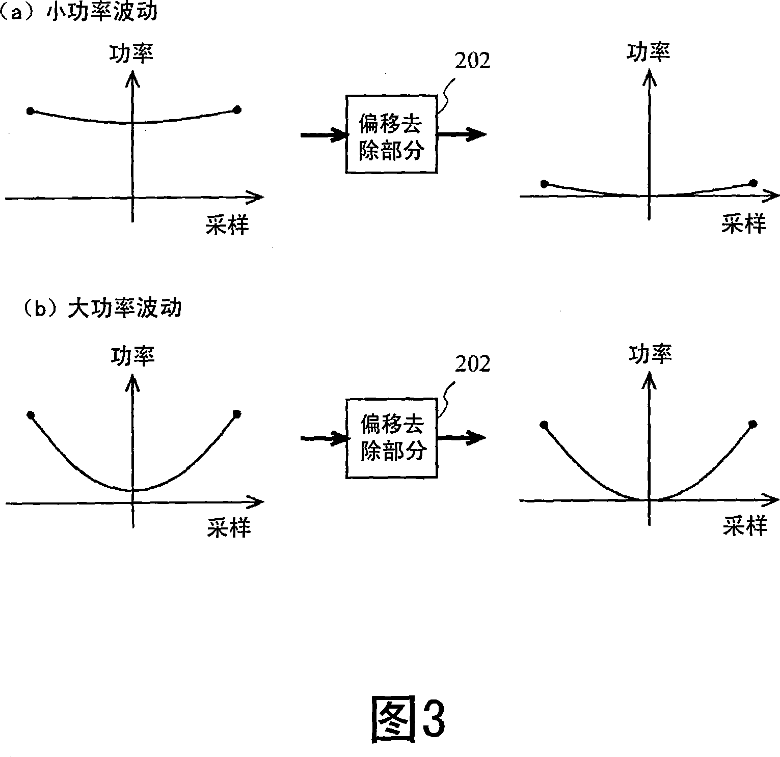 Symbol timing detector and wireless terminal