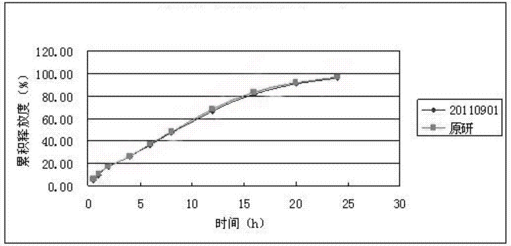 Method for preparing metoprolol succinate sustained-release pellet tablets