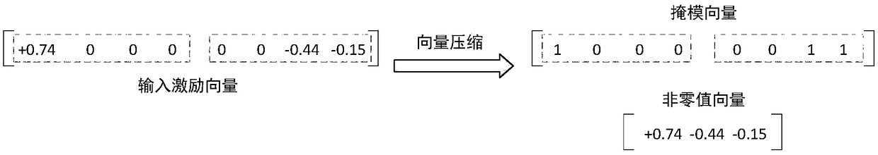 Coding and decoding method based on block cyclic sparse matrix neural network