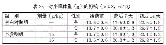 Medicine for treating infantile fever and convulsion and preparation method of medicine