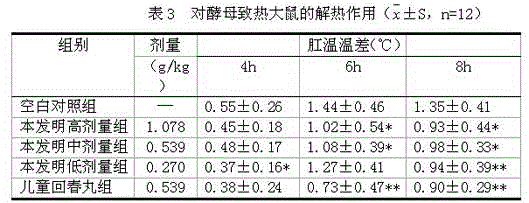 Medicine for treating infantile fever and convulsion and preparation method of medicine