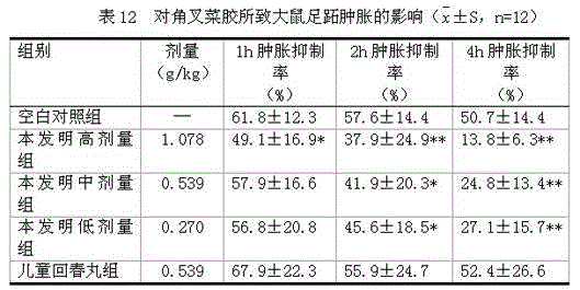 Medicine for treating infantile fever and convulsion and preparation method of medicine