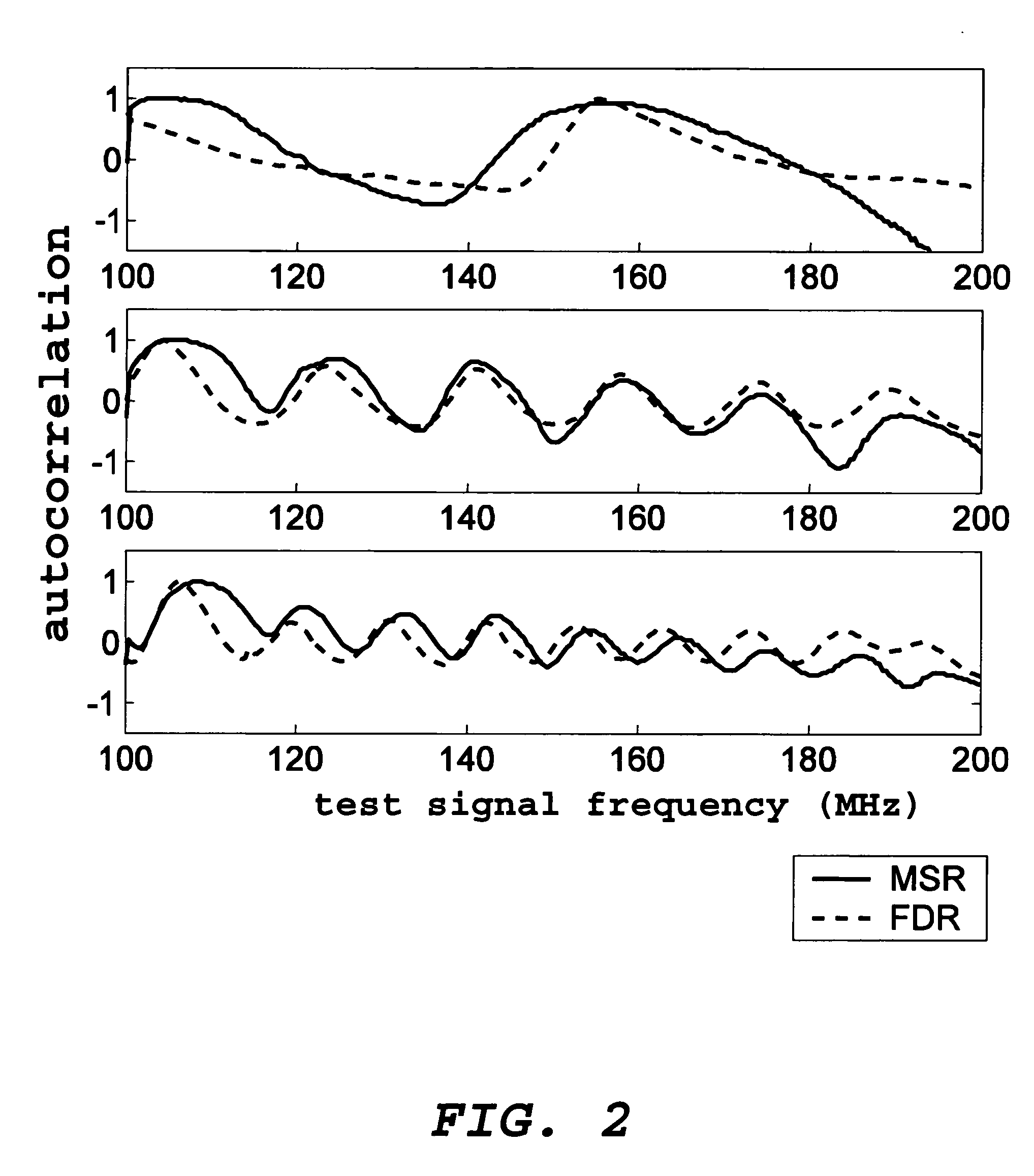 Apparatus and method for testing a signal path from an injection point