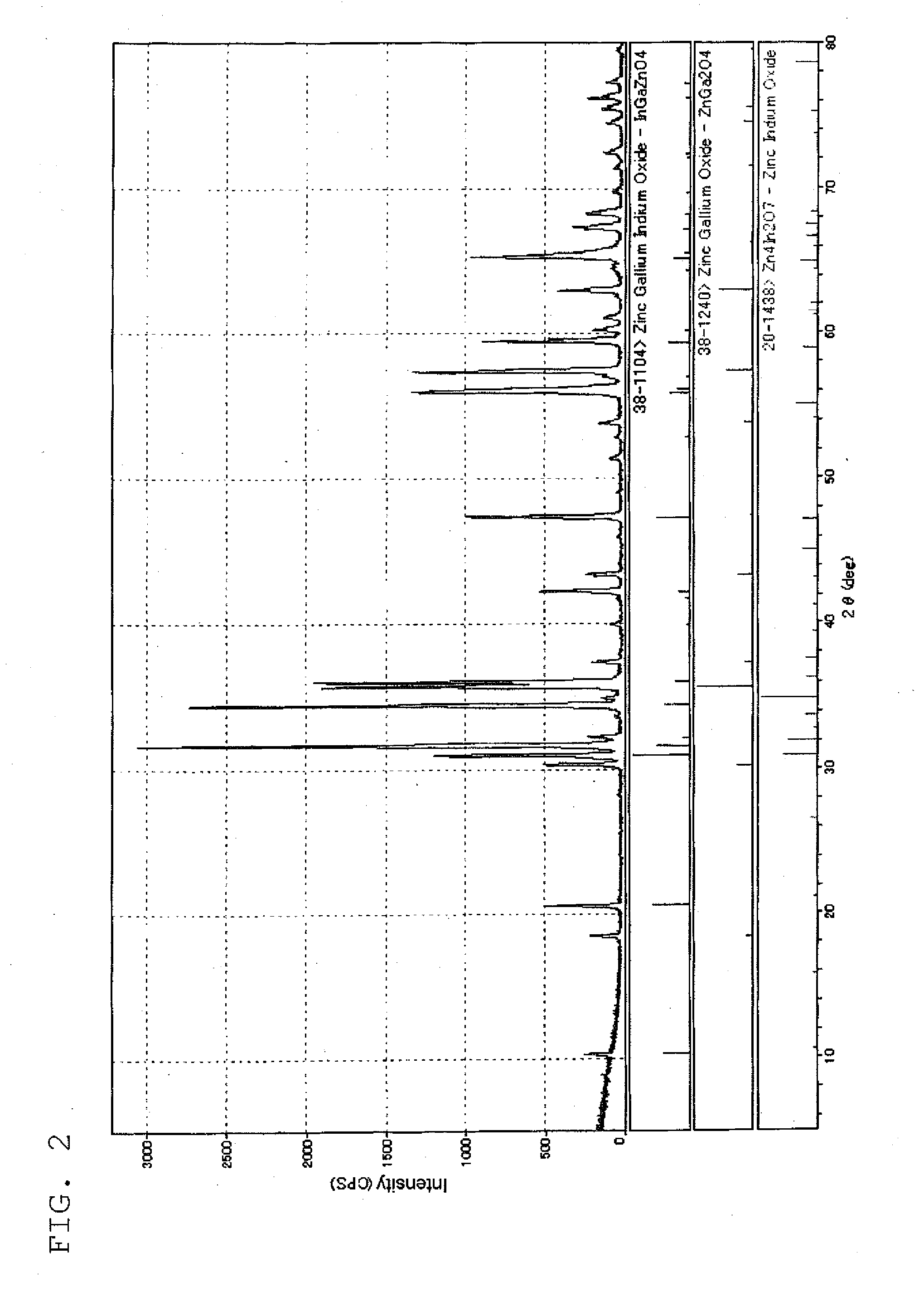 Sputtering Target and Oxide Semiconductor Film