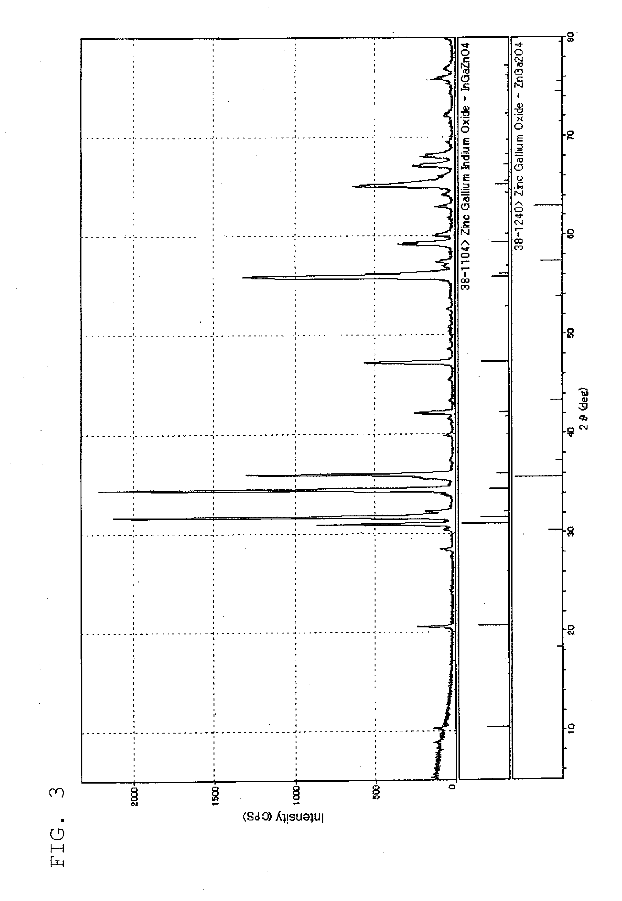 Sputtering Target and Oxide Semiconductor Film