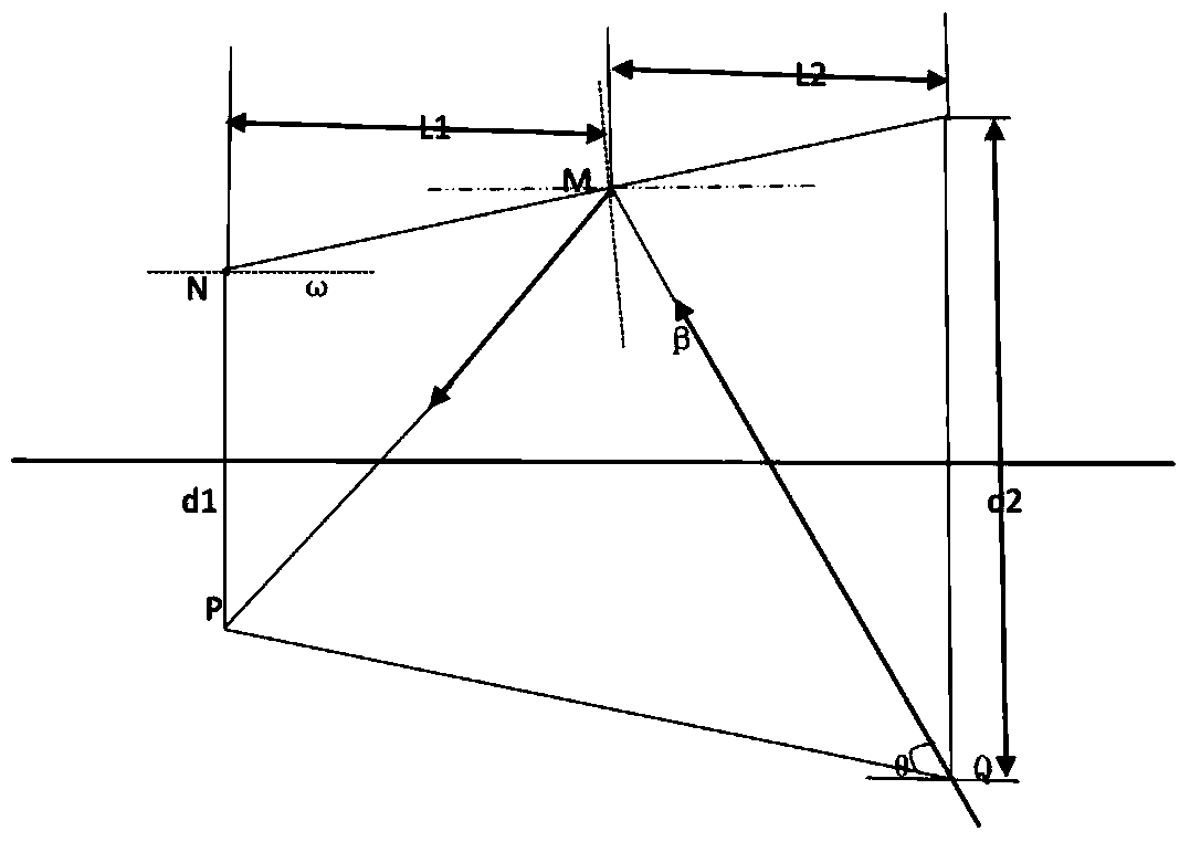 Star sensor hood and its design method