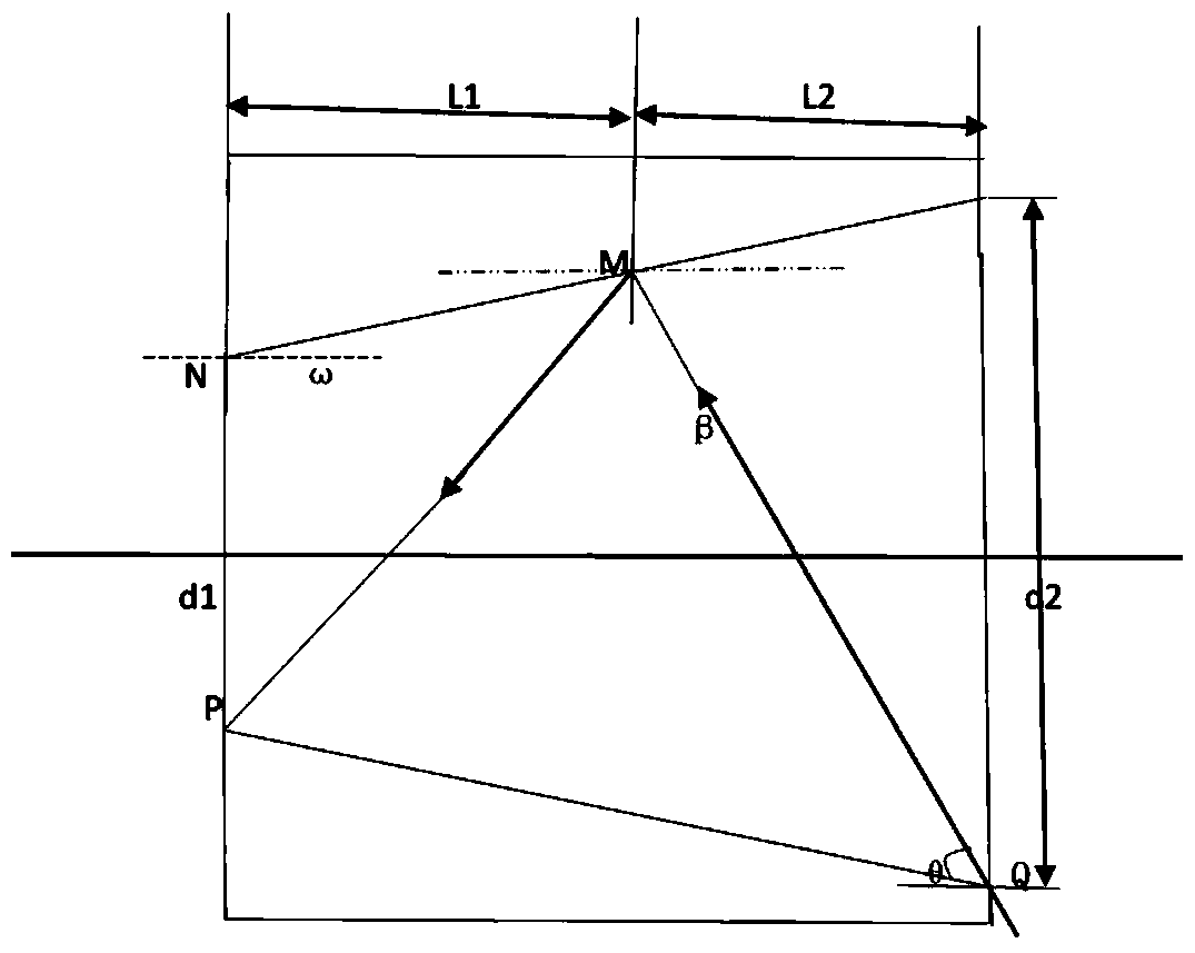 Star sensor hood and its design method