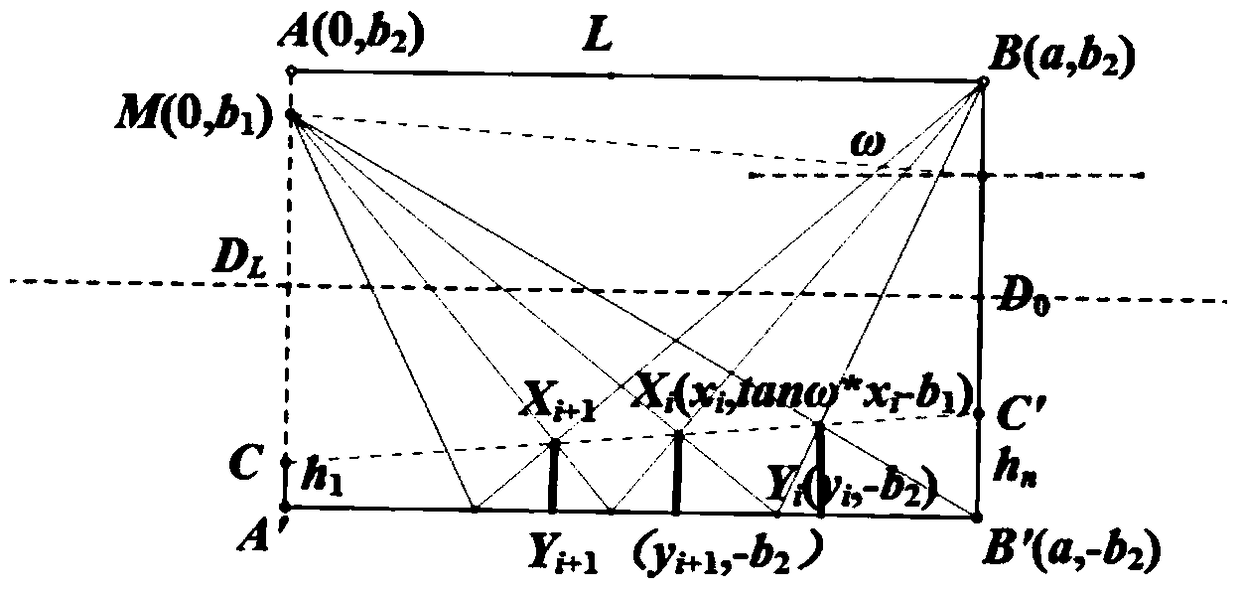 Star sensor hood and its design method