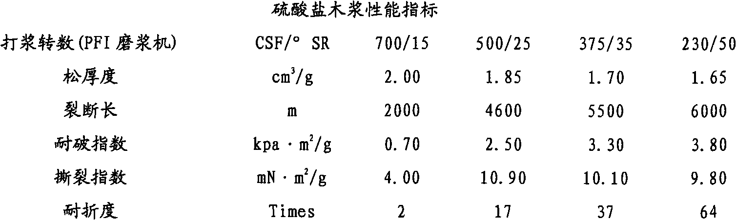 Material for producing disposable tableware or industrial goods tray and production method thereof