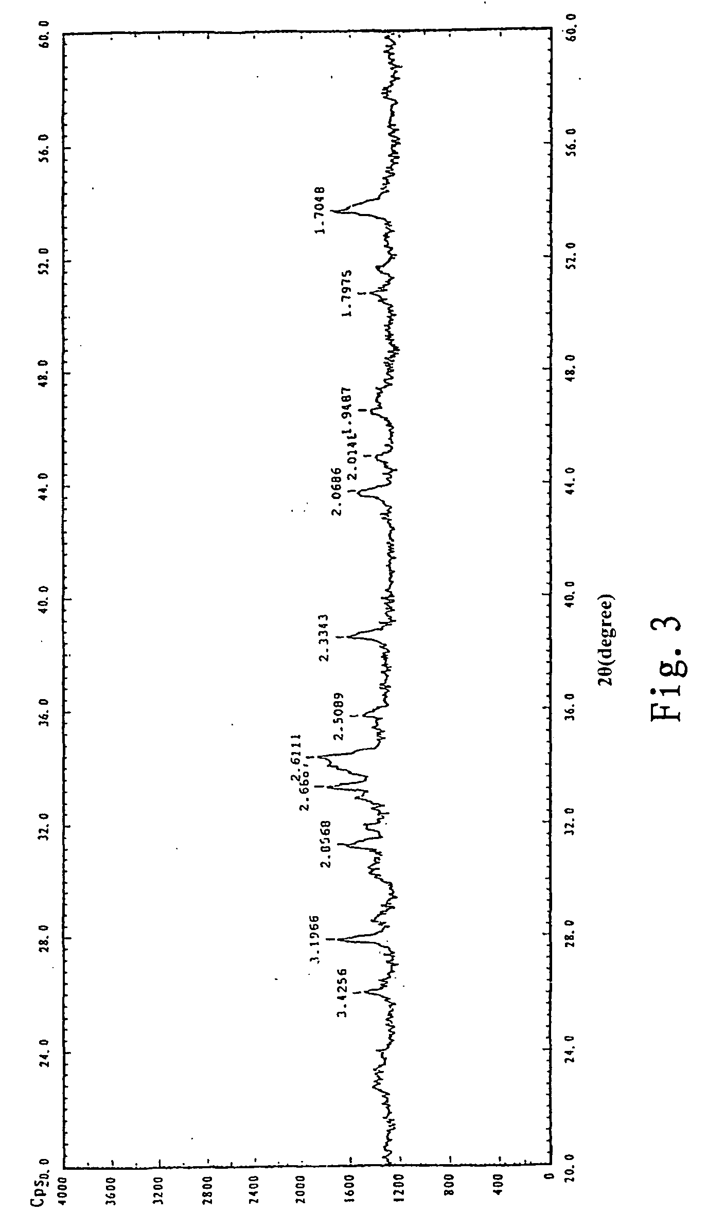 Process for commercial-scale refining liquefied petroleum gas