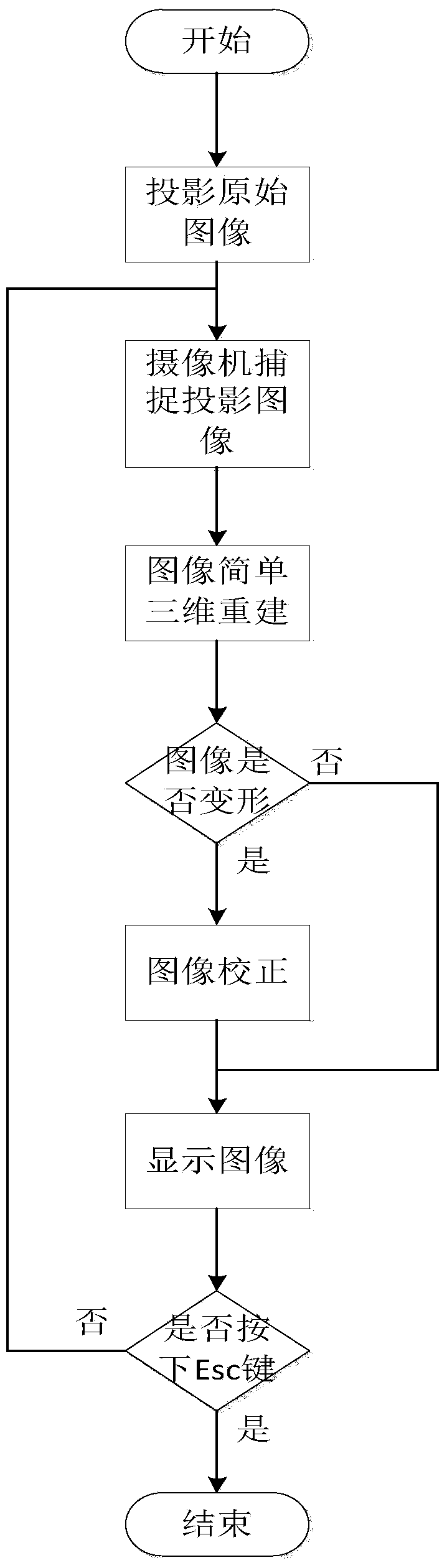 Projected image real-time correction method based on planar screen