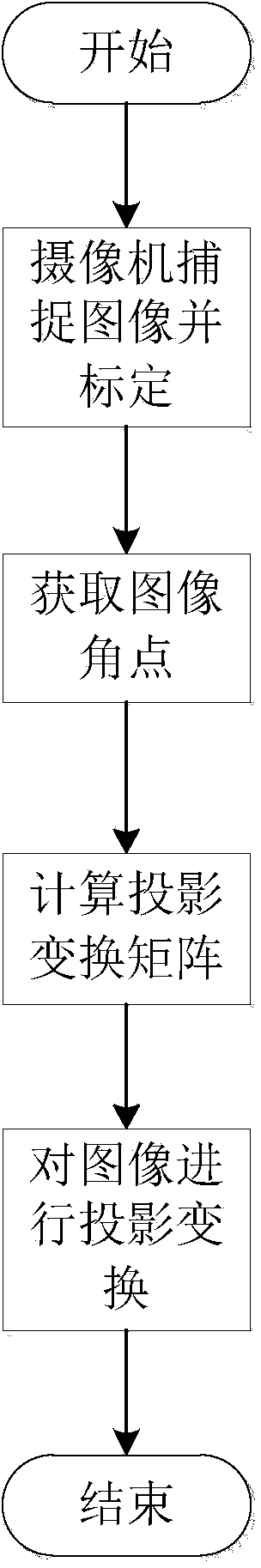 Projected image real-time correction method based on planar screen