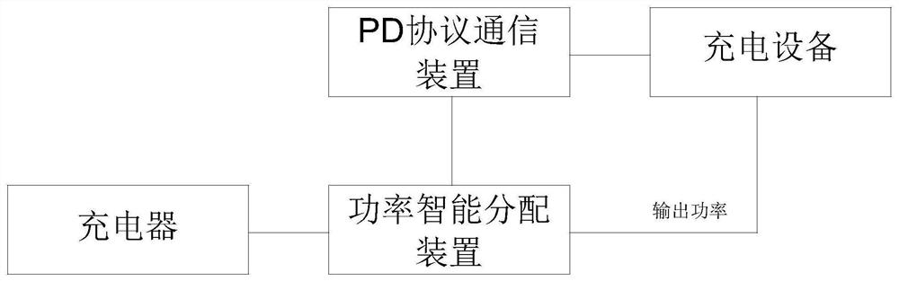 Multi-port PD fast charging automatic power distribution device