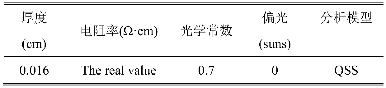 Method for passivating single-crystal surface by tungsten oxide