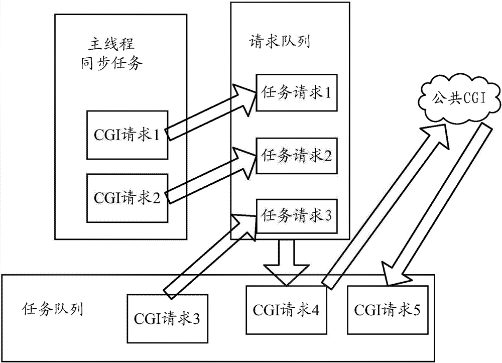 Method and device for processing information services of browsers