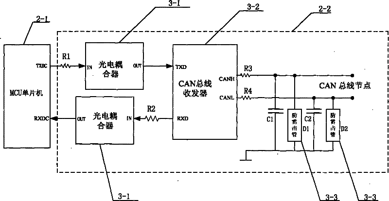 Grain status monitoring system based on fieldbus