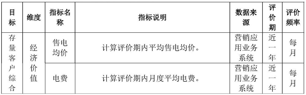 High-quality customer competition strategy analysis method based on state grid APP