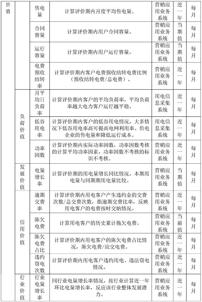 High-quality customer competition strategy analysis method based on state grid APP