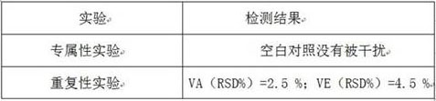 Method for Extraction and Detection of Vitamin A and E in Blood