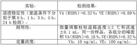 Method for Extraction and Detection of Vitamin A and E in Blood