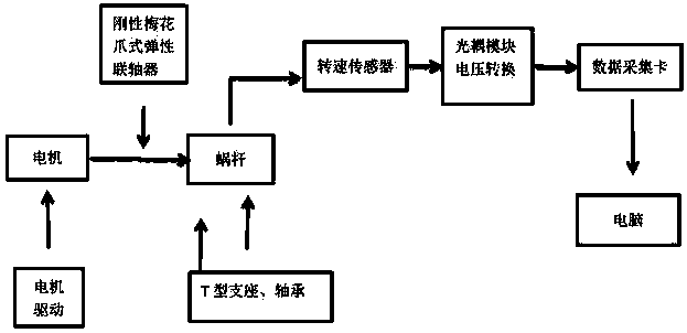 Reliability test method for meta-action assembly unit