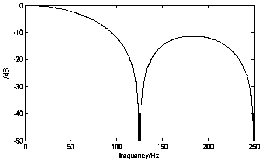 Digital electrocardiogram acquisition method, device and system