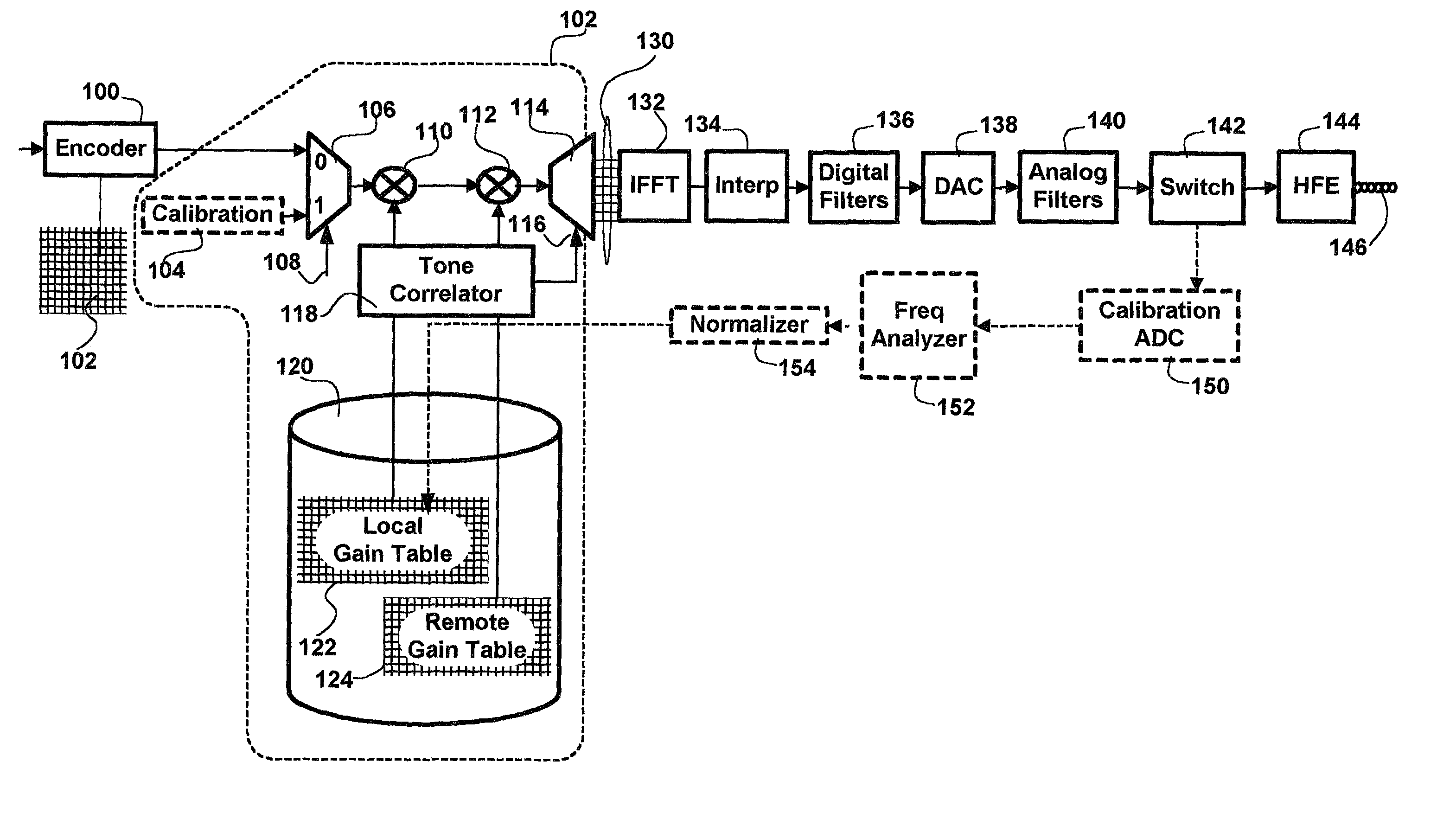 Method and apparatus for pre-compensation of an XDSL modem