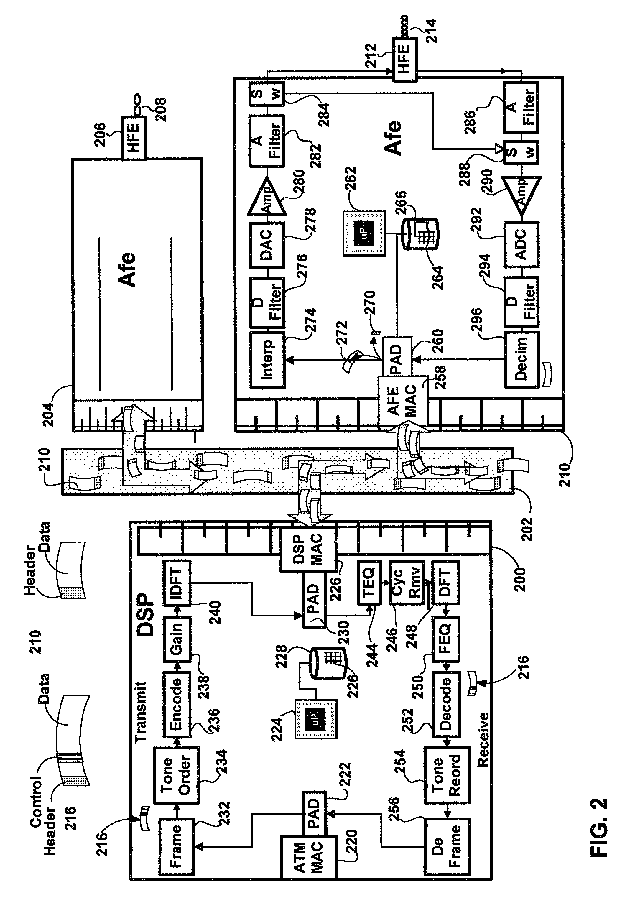 Method and apparatus for pre-compensation of an XDSL modem